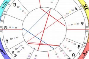 2024 Election Astrology: November Transits & Impacts Safem Fabrication - Precision Engineering & Custom Manufacturing Solutions 2024 Election Astrology: November Transits & Impacts | Safem Fabrication - Precision Engineering & Custom Manufacturing Solutions