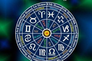 Astrology Houses And Planets Astrology Inaction: Discover the Hidden Power of the Stars Astrology Houses And Planets | Astrology Inaction: Discover the Hidden Power of the Stars