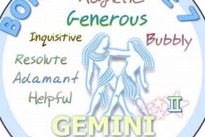 Unveiling the June 7 Zodiac Sign: Gemini Traits | Safem Fabrication - Precision Engineering & Custom Manufacturing Solutions