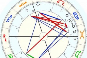 The United States Astrological Chart: A Nation's Destiny Safem Fabrication - Precision Engineering & Custom Manufacturing Solutions The United States Astrological Chart: A Nation's Destiny | Safem Fabrication - Precision Engineering & Custom Manufacturing Solutions