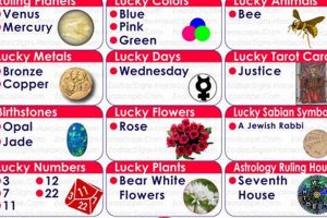 Discover October 20 Astrology: Traits & Insights | Safem Fabrication - Precision Engineering & Custom Manufacturing Solutions