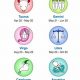 Unveiling the March 17 Zodiac Sign Personality | Safem Fabrication - Precision Engineering & Custom Manufacturing Solutions