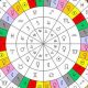Exploring 7 Types of Astrology Charts: A Guide | Safem Fabrication - Precision Engineering & Custom Manufacturing Solutions