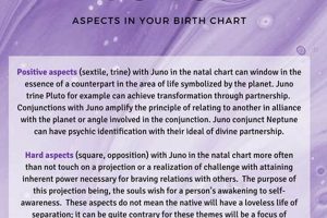 Understanding Juno in Astrology: A Guide | Safem Fabrication - Precision Engineering & Custom Manufacturing Solutions