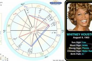 Whitney Houston's Birth Chart: A Star's Legacy Safem Fabrication - Precision Engineering & Custom Manufacturing Solutions Whitney Houston's Birth Chart: A Star's Legacy | Safem Fabrication - Precision Engineering & Custom Manufacturing Solutions