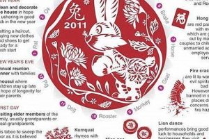 1963 Chinese Zodiac: Year of the Water Rabbit Astrology Inaction: Discover the Hidden Power of the Stars 1963 Chinese Zodiac: Year of the Water Rabbit | Astrology Inaction: Discover the Hidden Power of the Stars