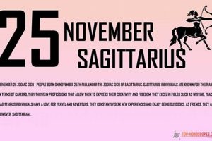 November 25 Zodiac: Personality & Traits Astrology Inaction: Discover the Hidden Power of the Stars November 25 Zodiac: Personality & Traits | Astrology Inaction: Discover the Hidden Power of the Stars