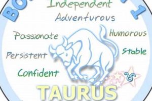 May 1 Zodiac: Personality Traits & Horoscope Astrology Inaction: Discover the Hidden Power of the Stars May 1 Zodiac: Personality Traits & Horoscope | Astrology Inaction: Discover the Hidden Power of the Stars