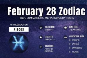 Feb 28 Astrology Sign Safem Fabrication - Precision Engineering & Custom Manufacturing Solutions Feb 28 Astrology Sign | Safem Fabrication - Precision Engineering & Custom Manufacturing Solutions