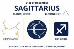 Dec. 21 Zodiac: Capricorn Astrology Guide | Safem Fabrication - Precision Engineering & Custom Manufacturing Solutions