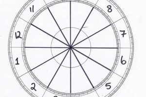 Free Astrology Blank Chart: Download & Print Astrology Inaction: Discover the Hidden Power of the Stars Free Astrology Blank Chart: Download & Print | Astrology Inaction: Discover the Hidden Power of the Stars