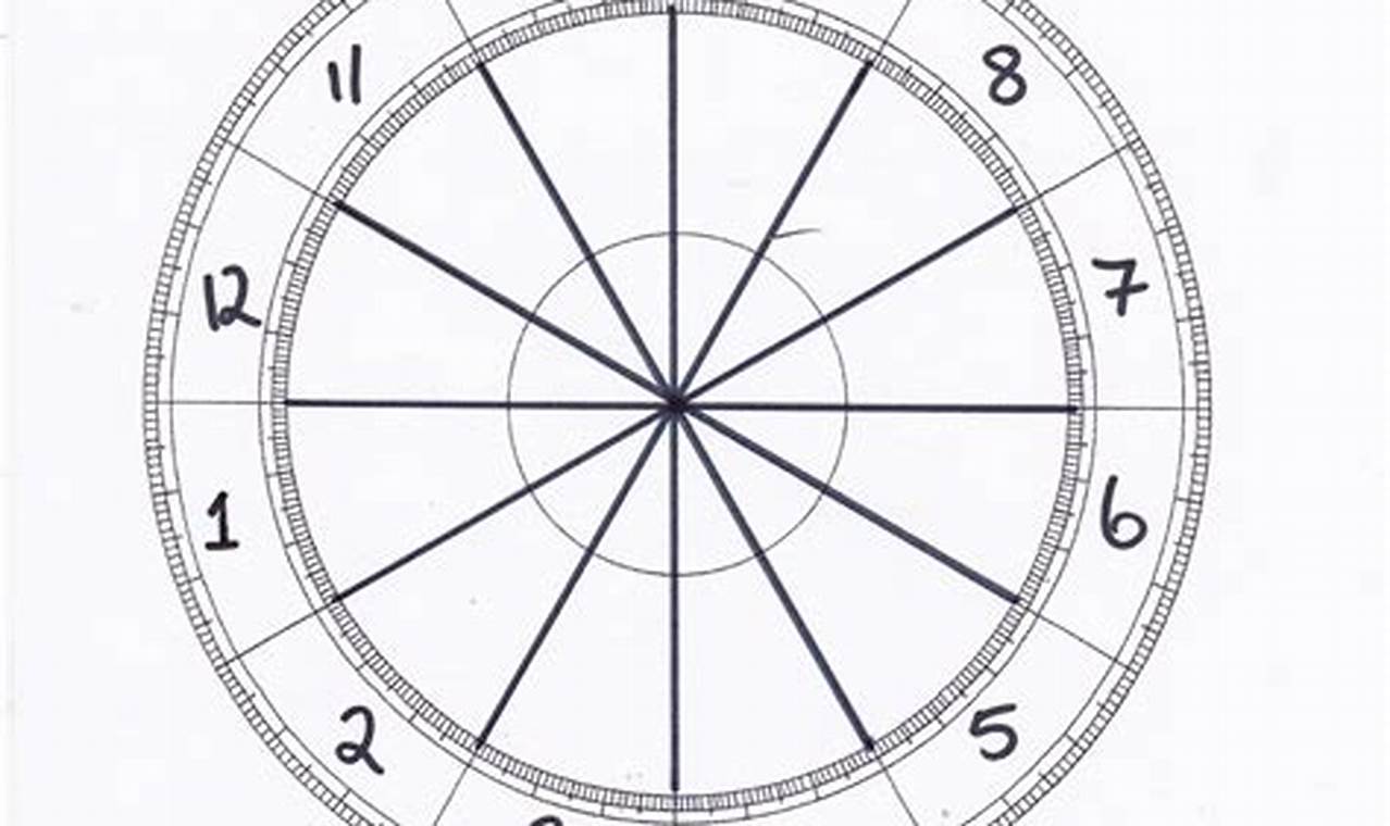 Free Astrology Blank Chart Download & Print