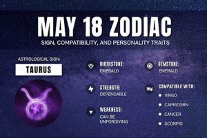 May 18th Zodiac: Personality, Love, & More Astrology Inaction: Discover the Hidden Power of the Stars May 18th Zodiac: Personality, Love, & More | Astrology Inaction: Discover the Hidden Power of the Stars