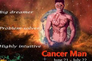 Decoding the Cancer Man: Astrology & Traits Astrology Inaction: Discover the Hidden Power of the Stars Decoding the Cancer Man: Astrology & Traits | Astrology Inaction: Discover the Hidden Power of the Stars