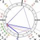 Blake Lively's Birth Chart: A Detailed Analysis | Astrology Inaction: Discover the Hidden Power of the Stars