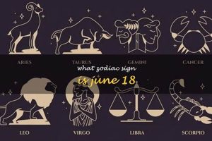 June 18th Zodiac: Personality & Traits | Safem Fabrication - Precision Engineering & Custom Manufacturing Solutions
