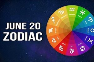 Unveiling the June 20th Zodiac Sign Personality | Safem Fabrication - Precision Engineering & Custom Manufacturing Solutions