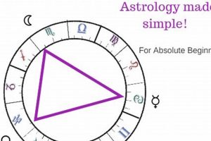 Understanding Astrological Trines: Meaning & Influence Astrology Inaction: Discover the Hidden Power of the Stars Understanding Astrological Trines: Meaning & Influence | Astrology Inaction: Discover the Hidden Power of the Stars