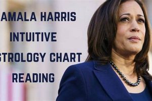 Kamala Harris Astrology: Chart Analysis & Insights Astrology Inaction: Discover the Hidden Power of the Stars Kamala Harris Astrology: Chart Analysis & Insights | Astrology Inaction: Discover the Hidden Power of the Stars