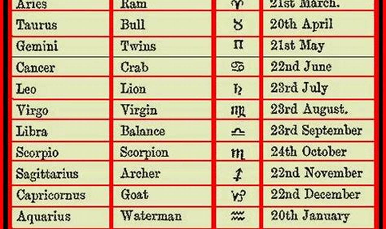 March 7 Zodiac Personality, Traits & More