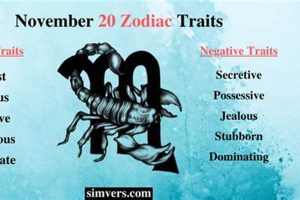 Unveiling November 20 Astrology: Traits & Insights Astrology Inaction: Discover the Hidden Power of the Stars Unveiling November 20 Astrology: Traits & Insights | Astrology Inaction: Discover the Hidden Power of the Stars