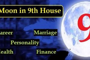 Understanding Moon in 9th House Astrology Meaning Astrology Inaction: Discover the Hidden Power of the Stars Understanding Moon in 9th House Astrology Meaning | Astrology Inaction: Discover the Hidden Power of the Stars