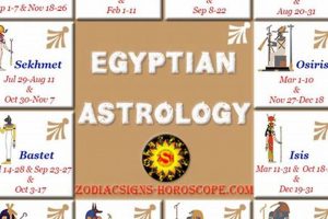 Decode Your Egyptian Astrology Birth Chart Astrology Inaction: Discover the Hidden Power of the Stars Decode Your Egyptian Astrology Birth Chart | Astrology Inaction: Discover the Hidden Power of the Stars