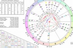 Dec. 1 2024 Astrology: A Cosmic Guide | Astrology Inaction: Discover the Hidden Power of the Stars