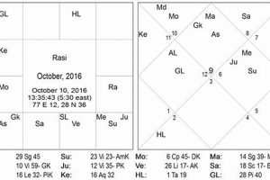 Vedic Astrology: Planets Today & Their Impact Astrology Inaction: Discover the Hidden Power of the Stars Vedic Astrology: Planets Today & Their Impact | Astrology Inaction: Discover the Hidden Power of the Stars