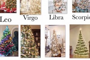 Holiday Themes by Astrology Sign: Festive Fun Astrology Inaction: Discover the Hidden Power of the Stars Holiday Themes by Astrology Sign: Festive Fun | Astrology Inaction: Discover the Hidden Power of the Stars
