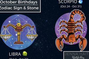 Is October 23rd Libra or Scorpio? Find Your Sign Astrology Inaction: Discover the Hidden Power of the Stars Is October 23rd Libra or Scorpio? Find Your Sign | Astrology Inaction: Discover the Hidden Power of the Stars