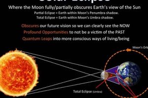 Lunar Eclipse Astrology: Meaning & Influence Safem Fabrication - Precision Engineering & Custom Manufacturing Solutions Lunar Eclipse Astrology: Meaning & Influence | Safem Fabrication - Precision Engineering & Custom Manufacturing Solutions