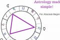 Astrology Trine Meaning: A Guide Astrology Inaction: Discover the Hidden Power of the Stars Astrology Trine Meaning: A Guide | Astrology Inaction: Discover the Hidden Power of the Stars
