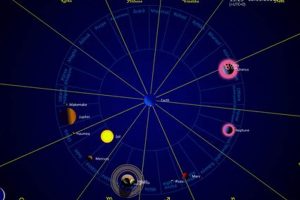 Vedic Astrology: Current Planetary Positions & Impacts Astrology Inaction: Discover the Hidden Power of the Stars Vedic Astrology: Current Planetary Positions & Impacts | Astrology Inaction: Discover the Hidden Power of the Stars