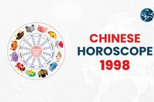 1998 Chinese Zodiac: Earth Tiger Traits & Destiny Safem Fabrication - Precision Engineering & Custom Manufacturing Solutions 1998 Chinese Zodiac: Earth Tiger Traits & Destiny | Safem Fabrication - Precision Engineering & Custom Manufacturing Solutions