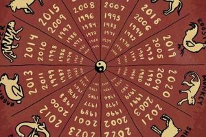 2005 Chinese Zodiac: Year of the Rooster Astrology Inaction: Discover the Hidden Power of the Stars 2005 Chinese Zodiac: Year of the Rooster | Astrology Inaction: Discover the Hidden Power of the Stars