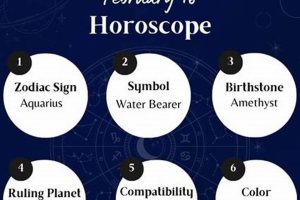 Your Daily Astrology: February 16 Forecast | Astrology Inaction: Discover the Hidden Power of the Stars