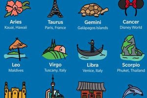 Plan Your Dream Vacation by Astrology Sign Astrology Inaction: Discover the Hidden Power of the Stars Plan Your Dream Vacation by Astrology Sign | Astrology Inaction: Discover the Hidden Power of the Stars