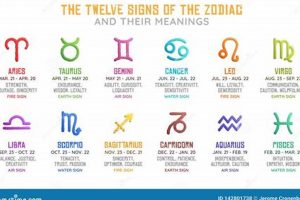 Discover Your Astrological Name Meaning & Significance Astrology Inaction: Discover the Hidden Power of the Stars Discover Your Astrological Name Meaning & Significance | Astrology Inaction: Discover the Hidden Power of the Stars