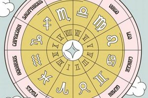 Decode Your Galactic Astrology Birth Chart Astrology Inaction: Discover the Hidden Power of the Stars Decode Your Galactic Astrology Birth Chart | Astrology Inaction: Discover the Hidden Power of the Stars
