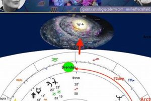 Reading Your Galactic Astrology Chart Astrology Inaction: Discover the Hidden Power of the Stars Reading Your Galactic Astrology Chart | Astrology Inaction: Discover the Hidden Power of the Stars