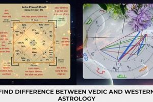 Difference Between Vedic And Western Astrology Astrology Inaction: Discover the Hidden Power of the Stars Difference Between Vedic And Western Astrology | Astrology Inaction: Discover the Hidden Power of the Stars