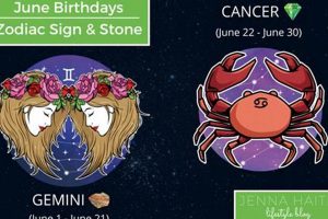 Ultimate Guide to June Birthday Astrology Signs Astrology Inaction: Discover the Hidden Power of the Stars Ultimate Guide to June Birthday Astrology Signs | Astrology Inaction: Discover the Hidden Power of the Stars