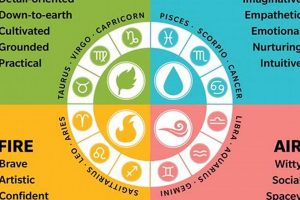 Understanding Astrology Elements & Their Meanings Astrology Inaction: Discover the Hidden Power of the Stars Understanding Astrology Elements & Their Meanings | Astrology Inaction: Discover the Hidden Power of the Stars