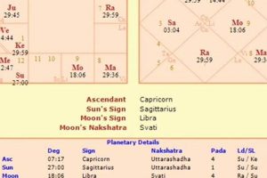 Free Birth Chart Calculator Vedic Astrology Astrology Inaction: Discover the Hidden Power of the Stars Free Birth Chart Calculator Vedic Astrology | Astrology Inaction: Discover the Hidden Power of the Stars