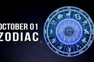 Discover October 1 Astrology: Traits & Insights Astrology Inaction: Discover the Hidden Power of the Stars Discover October 1 Astrology: Traits & Insights | Astrology Inaction: Discover the Hidden Power of the Stars