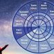 Astrology 101: Your First House Explained | Astrology Inaction: Discover the Hidden Power of the Stars