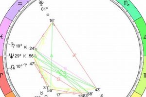 Mini Moon Astrology: A Guide to TCOs | Astrology Inaction: Discover the Hidden Power of the Stars