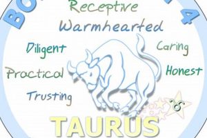 May 4th Astrology: Zodiac, Traits & More Astrology Inaction: Discover the Hidden Power of the Stars May 4th Astrology: Zodiac, Traits & More | Astrology Inaction: Discover the Hidden Power of the Stars