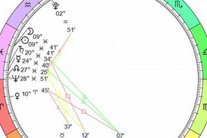 Daily Astrology: February 27th Zodiac Insights Astrology Inaction: Discover the Hidden Power of the Stars Daily Astrology: February 27th Zodiac Insights | Astrology Inaction: Discover the Hidden Power of the Stars